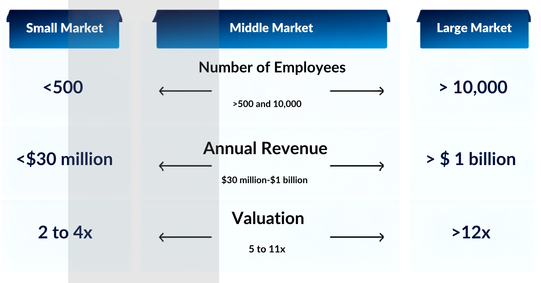 FA Revenue graphic transparent