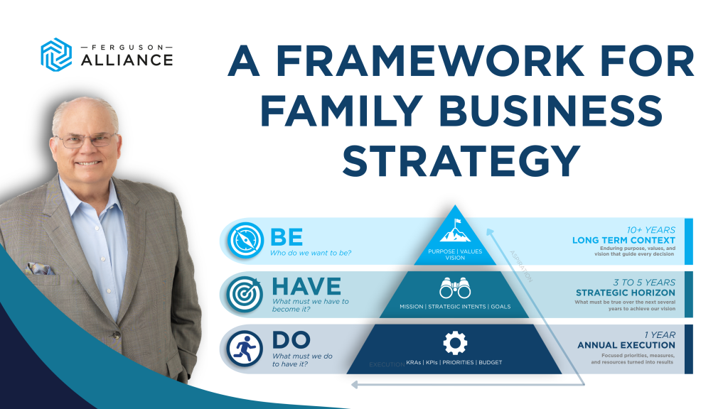 Thumbnail - A Framework for Family Business Strategy revised